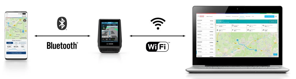 Bosch Kit De Rénovation Nyon (BUI350) 2 Bosch Kit De Rénovation Nyon (BUI350) – Image 2