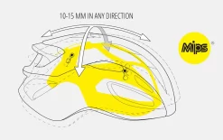 Rivale MIPS - Road Bike Helmet 9 Rivale MIPS - Road Bike Helmet -Abus Boutique MET RivaleMIPS 57001660 0htzCvcNUS5pYL