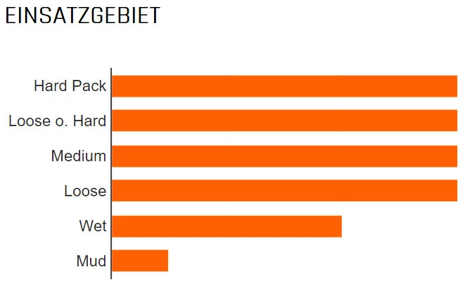 MAXXIS Assegai WT 29x2,50" TR 3C MaxxGrip 60x2 Pneu Pliant 2 MAXXIS Assegai WT 29x2,50" TR 3C MaxxGrip 60x2 Pneu Pliant – Image 2