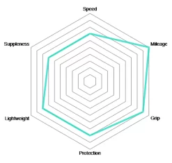 Vittoria Rubino Pro IV 25-622 Graphene 2.0 Pneu Pliant -Abus Boutique Vittoria Rubino Pro IV Graphene 28 Schlauchreifen 02