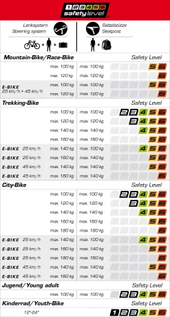 Ergotec Adaptateur De Tige Ahead 3 -Abus Boutique safety level tabelle